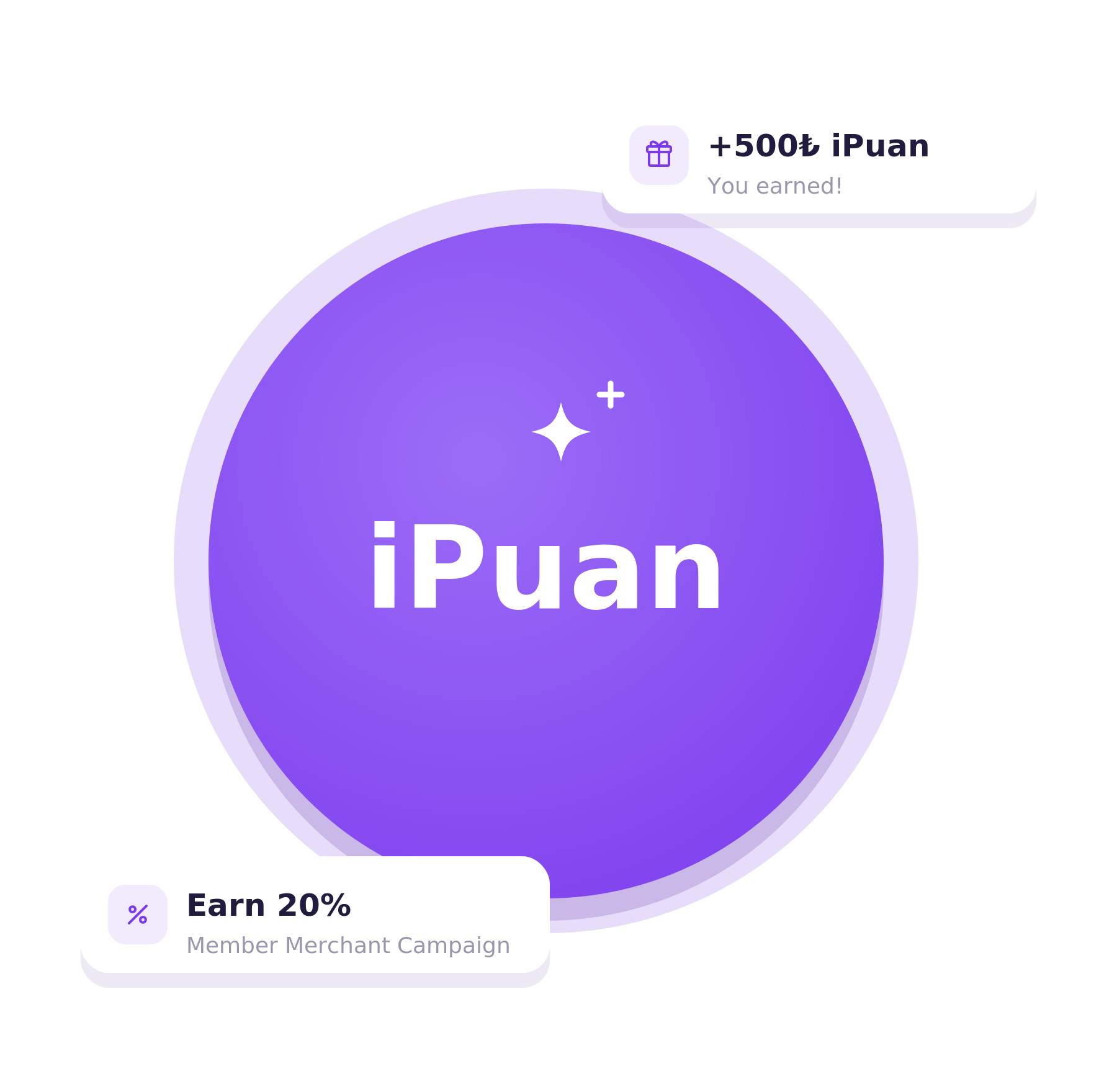 iPuan loyalty programme illustration